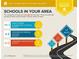 The assigned schools are average for the area, with 22 private and 8 charter schools within 5 miles at 3077 Colonial Way # F, Atlanta, GA 30341