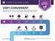 Infographic showing nearby conveniences like gym, medical, gas and groceries at 974 Grant Se St, Atlanta, GA 30315
