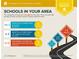 Area school infographic showing elementary through high school options at 974 Grant Se St, Atlanta, GA 30315