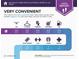 Informational graphic showing nearby conveniences like ATM, cleaners, pharmacy, and grocery at 1463 Bailey Farm Sw Dr, Marietta, GA 30064