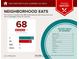 Food report shows 68 moderately priced restaurants with various cuisines in a five-mile radius at 4565 Sims Park Overlook, Suwanee, GA 30024