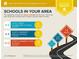 Area school report shows elementary, middle, and high schools are nearby, with ratings for each school at 4565 Sims Park Overlook, Suwanee, GA 30024