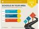 Schools in the area, including elementary, middle, and high schools, are above average at 261 Webster Lake Dr, Temple, GA 30179