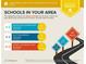 Schools in your area: the assigned schools are above average for the area. Explore schools near your new home at 2965 Pharr Court South Nw # 102, Atlanta, GA 30305