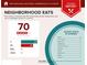 Report showing the number of nearby restaurants by price range and cuisine at 1490 Highland Lake Dr, Lawrenceville, GA 30045