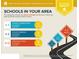 Report showing nearby schools with rating, grade levels, and distances at 1490 Highland Lake Dr, Lawrenceville, GA 30045