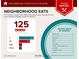 Food report indicating many dining options by category located near 3076 Harris Mill Court, Duluth, GA 30096 at 3076 Harris Mill Ct, Duluth, GA 30096