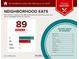 Report highlights the area's dining scene, with 86 moderately priced restaurants and an average variety of cuisines at 981 Cranbrook Glen Ln, Snellville, GA 30078