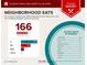 Food report showcasing a variety of nearby restaurants and dining options at 82 Rising Fawn Ln, Marietta, GA 30060
