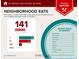 Report on neighborhood eats noting the above-average variety of cuisines nearby at 207 Bridge Se Ln, Smyrna, GA 30082