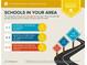 Area school report displaying assigned schools, ratings, and distances for K-12 near 91 Chester Alley at 91 Chester Se Aly, Atlanta, GA 30316