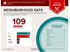 Neighborhood eats include 109 restaurants within 5 miles at 3172 Havencroft Ne Dr, Roswell, GA 30075