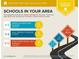 Area report showing the ratings and distances for elementary, middle and high schools in the area at 2806 Peachtree Walk, Duluth, GA 30096