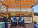 Inviting patio area with overhead pergola, perfect for outdoor entertaining and relaxation at 7937 Habanera Ln, Lithonia, GA 30058