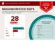 Food report highlighting 25 moderately priced restaurants near 300 Outlaw Ridge, Canton, GA at 300 Outlaw Rdg, Canton, GA 30115