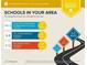 School report showing the average rating and assigned schools for the area, with distances noted at 313 Bonnie Sue Dr, Villa Rica, GA 30180