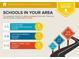 School Report: The assigned schools are above average and close to the home at 313 Fayette Villa Ct, Fayetteville, GA 30214
