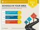 School report lists schools in the area and their ratings at 6088 Holly Park Se Ln, Mableton, GA 30126