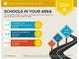 The assigned schools are above average with 9 private schools within 5 miles at 228 Idylwilde Way, Canton, GA 30115