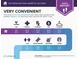 Report showing local stores and ammenities and their distance from the property at 3311 Keenland Rd, Marietta, GA 30062