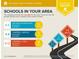 The assigned schools are average for the area with fifteen private schools and one charter school nearby at 1561 Mosaic Way, Smyrna, GA 30080