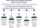 Real estate investment infographic at 2659 Lakefield Sw Pass, Marietta, GA 30064