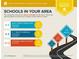 Schools in your area that are above average with 6 private schools and 1 charter school within 5 miles at 3531 Vintage Trl, Woodstock, GA 30189