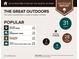 Outdoor report showing outdoor activities at 400 W Peachtree Nw St # 3114, Atlanta, GA 30308