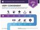 Infographic showing grocery stores, pharmacies, and other convenient locations close to the neighborhood at 4424 Robinson St, Acworth, GA 30101