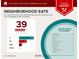 Neighborhood food report showing the number and types of restaurants near the property at 5539 Hurstcliffe Nw Dr, Kennesaw, GA 30152