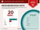 Food report showing the number of restaurants and variety of cuisines within a 5-mile radius at 326 Carmichael Cir, Canton, GA 30115