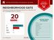 Food report indicating the average variety of neighborhood eats at 208 Wellington Walk, Douglasville, GA 30134