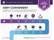 Informative guide showcasing the location's proximity to nearby essential services, facilitating convenient living at 1181 Church St # D, Decatur, GA 30030