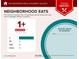 Food report showing nearby restaurants and cuisines at 645 Woodwind Dr, Rockmart, GA 30153