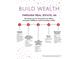 Infographic titled 'Build Wealth Through Real Estate 101', highlighting the market rate for the property for 2024 at 1008 Lena Nw St, Atlanta, GA 30314