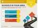School report showing the assigned schools and their ratings in the area at 2673 Rainbow Forest Dr, Decatur, GA 30034