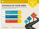 Local area school report showing nearby schools with assigned ratings and distances at 1286 Whisper Cove Dr, Buford, GA 30518