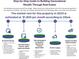 Graphic depicting a step-by-step guide to building generational wealth through real estate at 8449 Kendrick Rd, Jonesboro, GA 30238