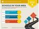 School report showing the schools in the area and their ratings, including elementary, middle, and high schools at 109 Red Fox Dr, Dallas, GA 30157
