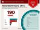 Food report showing neighborhood eats at 451 Burton Dr # 32, Alpharetta, GA 30009