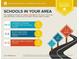 School report showing schools in the area at 451 Burton Dr # 32, Alpharetta, GA 30009