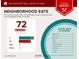 Neighborhood boasts 71 moderately priced restaurants offering diverse cuisines, just moments away at 1440 Sandford Sw Trl, Lilburn, GA 30047