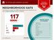 A neighborhood food report showing the location is near 105 moderately priced restaurants with an above average variety of cuisines at 151 Tipton Ln, Acworth, GA 30102