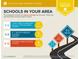 A school report for the area featuring above average school ratings and distances from the property at 151 Tipton Ln, Acworth, GA 30102