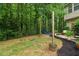 Backyard with a patio, lounge chairs, manicured landscaping, and privacy fence, perfect for outdoor enjoyment at 3618 Berkeley Ct # Iv-A, Duluth, GA 30096