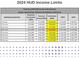 A chart displaying the 2024 HUD income limits for the Atlanta metro area, for households with 1-8 people at 1810 Forkview Ct, Lawrenceville, GA 30044