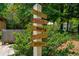 Close up of a yard sign, indicating the direction of Springvale Park, Krog st Market and the Beltline at 148 Waverly Way # 10, Atlanta, GA 30307