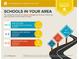 Report showing schools in the area and their ratings plus distance from the house at 101 Morgan Ln, Canton, GA 30115