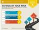 School report showing area schools assigned to this address and their ratings at 3715 Frankie Wade Ln, Loganville, GA 30052
