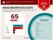 Information on the neighborhood restaurants near the property, with good eats by category at 3810 Sweat Creek Run, Marietta, GA 30062
